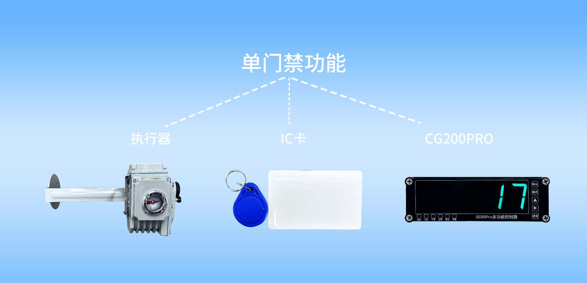 2單門(mén)禁功能.png